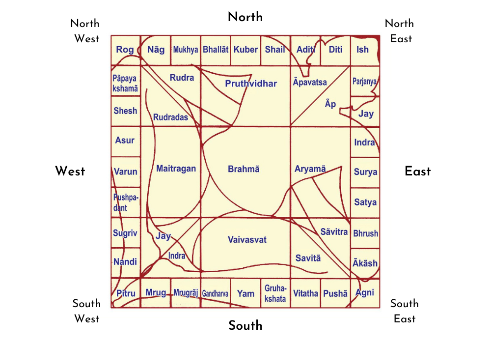 Васту натальная карта